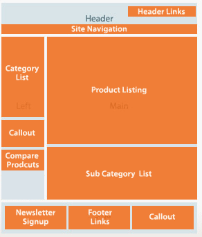 Magento Theme Development Magento Theme Development