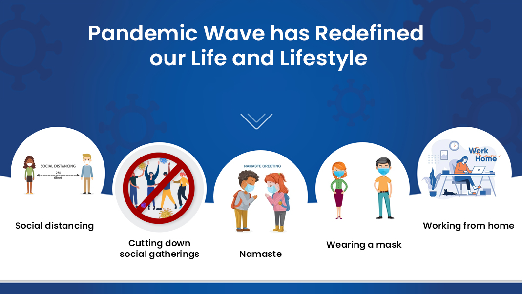 Covid Pandamic Time Redefined our Lifestyle Covid Pandamic Time Redefined our Lifestyle