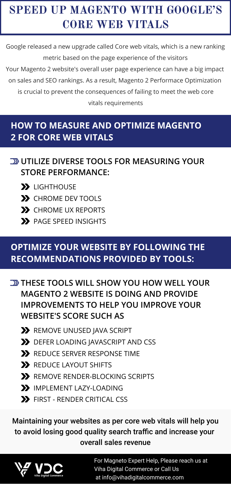 Speed up Magento with Google’s core web vitals Magento Speed Optimization