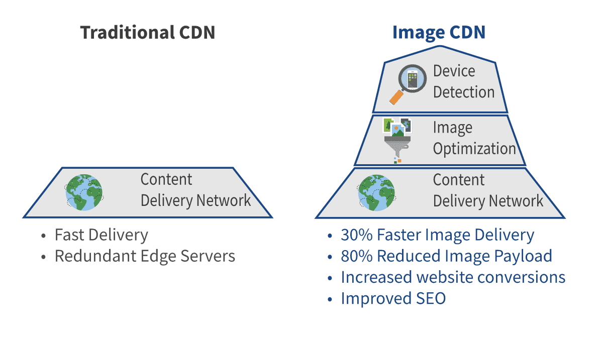 Magento Speed Optimization Magento Speed Optimization