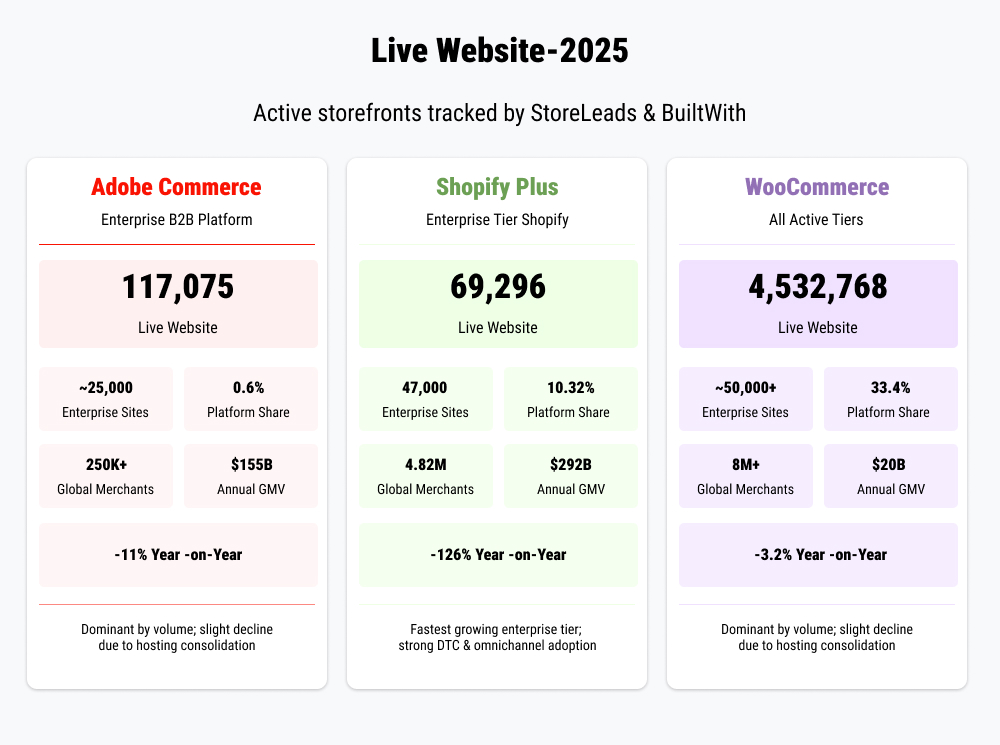 WooCommerce Image